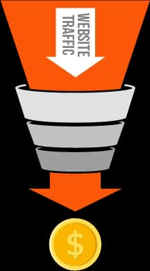 CRO Funnel